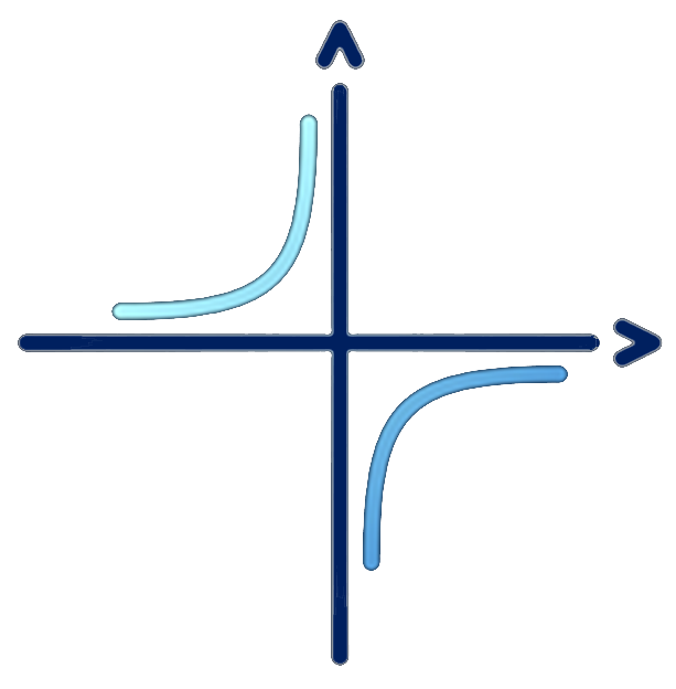 AXYZ Analytics